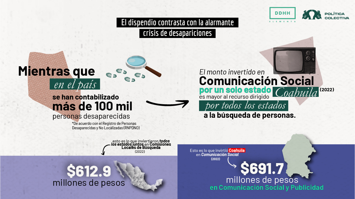 Coahuila gasta más en publicidad que CLB en México, revela informe
